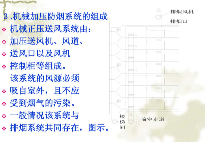 民用建筑防排烟系统建筑与施工_4