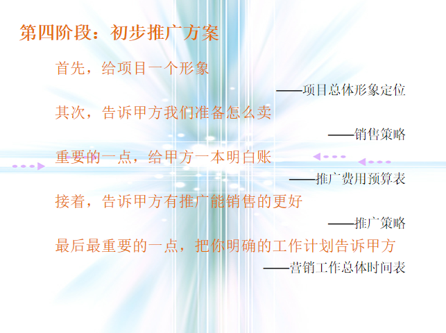 地产营销策划精选-知名地产房地产策划流程-初步推广方案