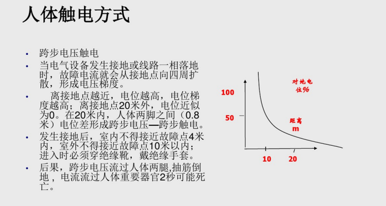 临时用电专项培训（161页详细）_8