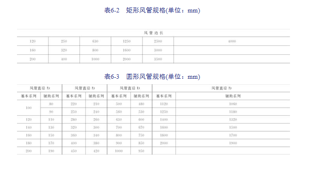 建筑安装工程造价与施工管理教程-通风空调系统-矩形风管规格