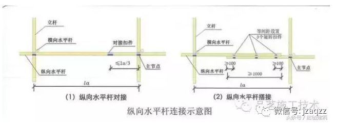 外架脚手架资料下载-外脚手架方案编写必懂基本常识