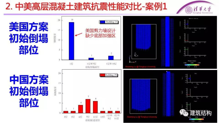 [干货]中美高层混凝土、钢结构抗震性能对比_21