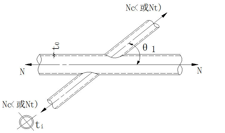 节点焊缝计算资料下载-圆管X节点计算