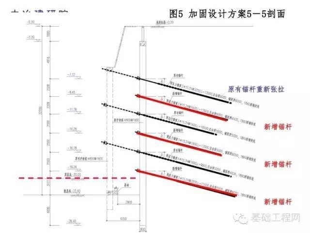 既有基坑支护结构的加固、改造与再利用_10