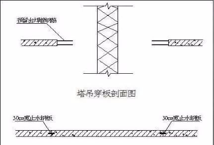 施工准备阶段，塔吊基础施工注意事项_7