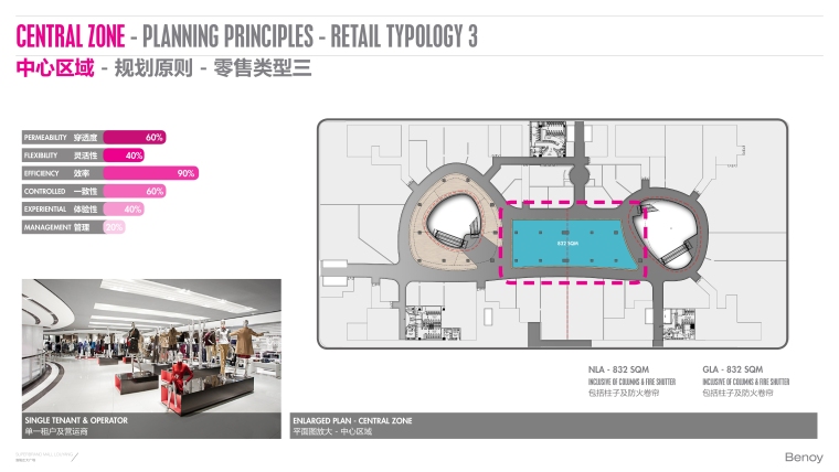 [洛阳]Benoy-洛阳正大购物广场100%室内设计方案（134页）-29