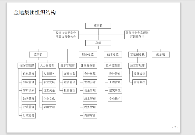 金地地产的组织管控-15页-组织结构