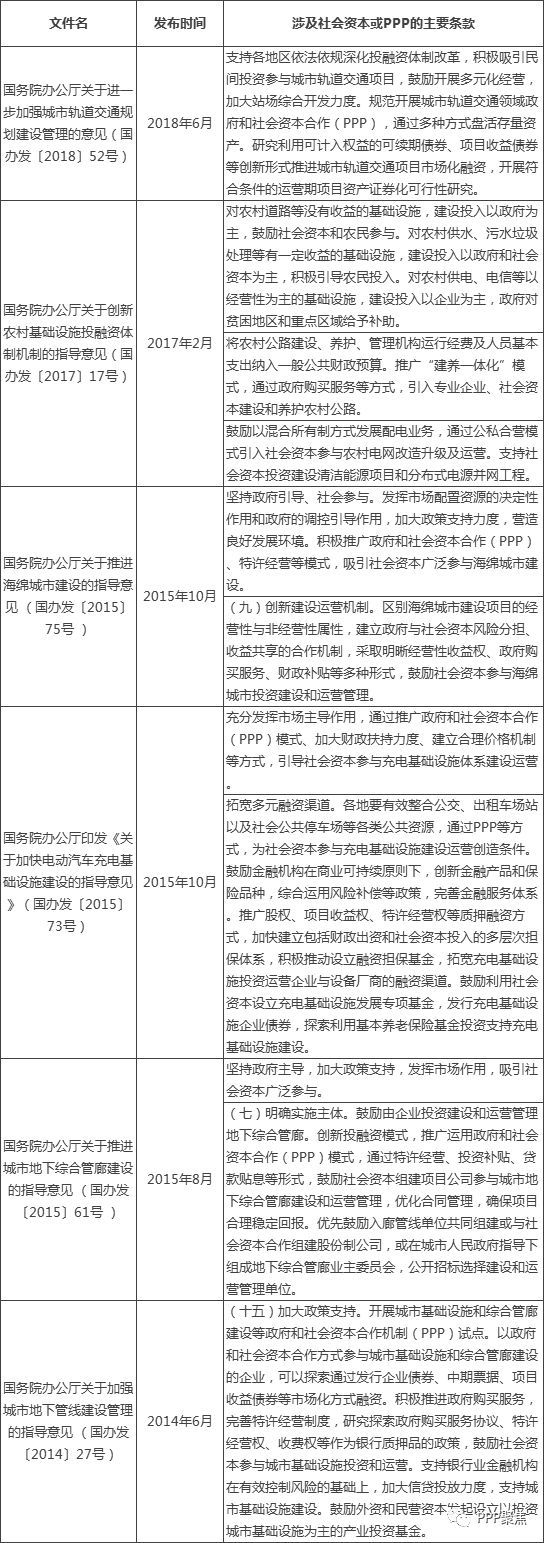 PPP行业分析报告——市政工程篇_9