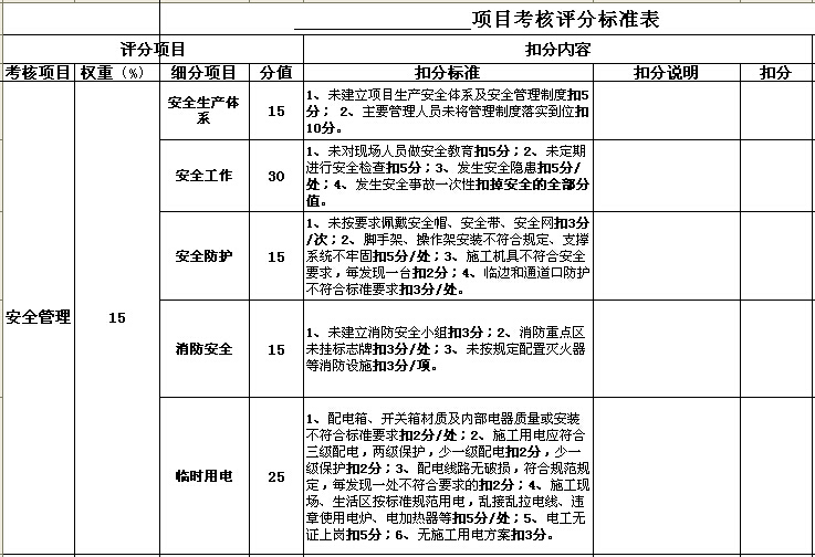 项目管理考核标准表资料下载-装饰工程项目考核评分标准表