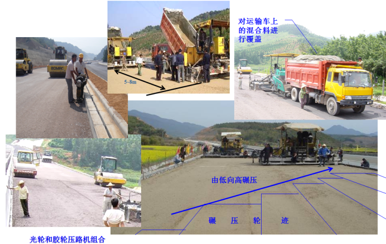 [福建]高速公路建设项目标准化管理培训讲义353页（路基工程、桥梁工程、隧道工程等）-光轮和胶轮压路机组合