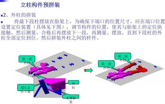 国家体育场（鸟巢）钢结构制作与施工技术简介_50