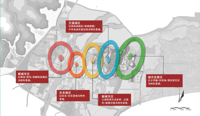 [江西]滨湖总体方案设计框架-功能定位图