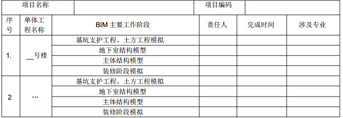 项目设计计划管理资料下载-[四川]高层商业住宅项目施工现场管理实施计划书（133页）
