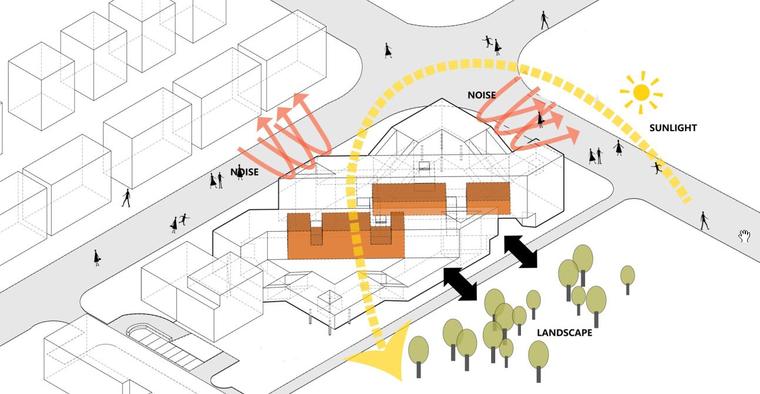 教室CAD图块资料下载-带你画张分析图——单色小清新平面化表达