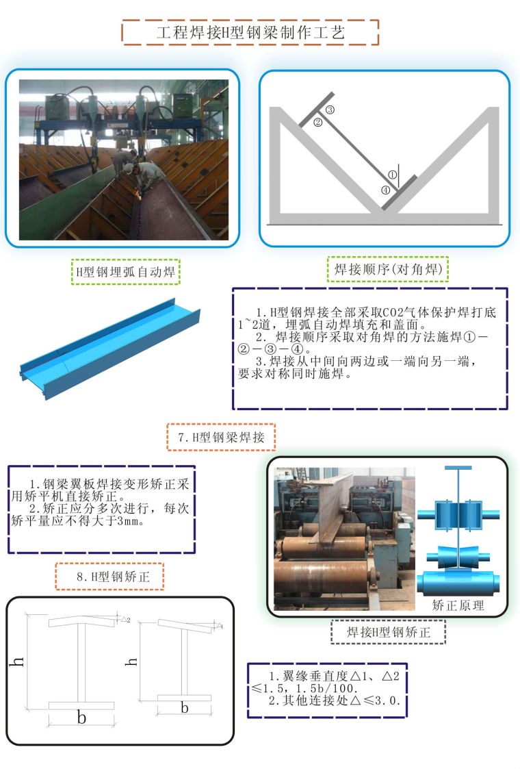 海南大型超高层商住综合体钢结构加工方案（145页，附图）-工程焊接H型钢梁制作工艺