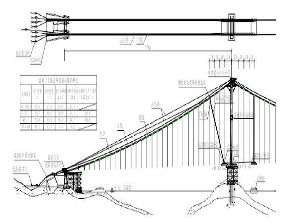 悬索桥施工工序资料下载-悬索桥卷扬机式吊装系统钢箱梁安装施工工法