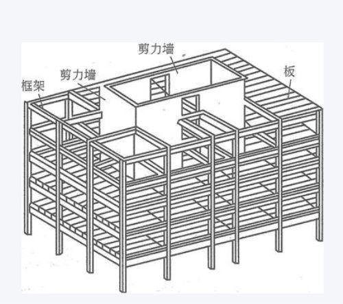 建筑结构中关于剪力墙的31个常见平法问答，轻松搞点剪力墙！