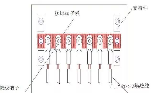 安装工程质量通病图文解析（附现场施工图片）——建筑电气篇_2