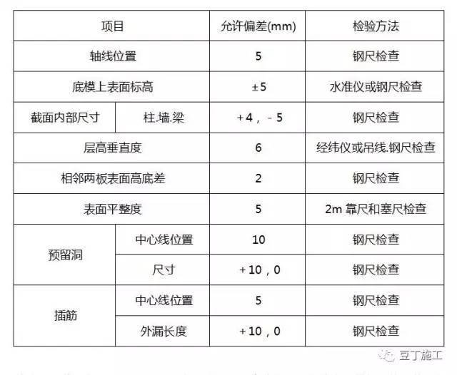 一个最高支模高度18.5米的高支模施工案例_17