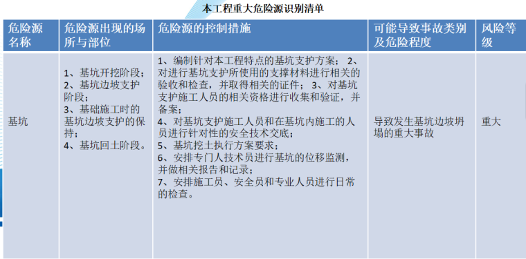 工程环境策划资料下载-【中铁】金港镇香山花苑工程项目管理策划书（110页）