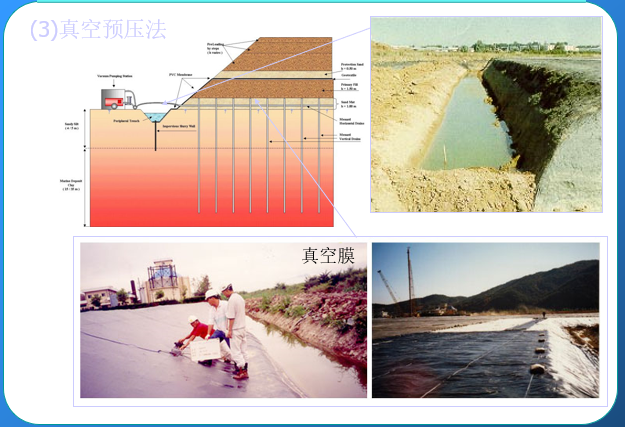软弱土地基处理（PPT，122页）_2