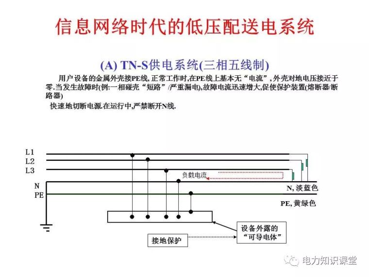 太详细了!详解低压配电的接地系统设计_9