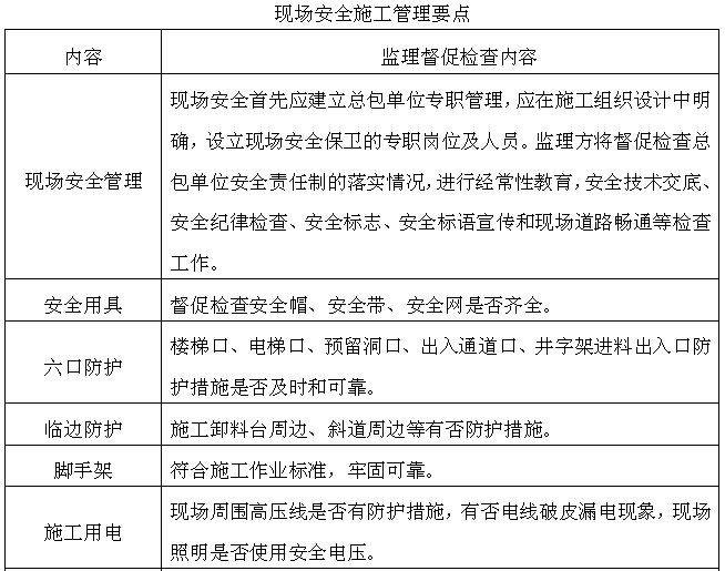 安全文明施工方案范本资料下载-建设项目工程安全管理规划（范本）