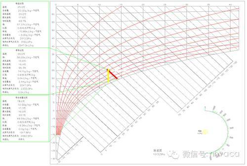 最详细的冷热负荷计算依据、公式与取值_12