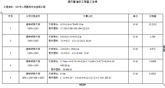 中医药医院装修工程预算书资料下载-工程预算书范例.