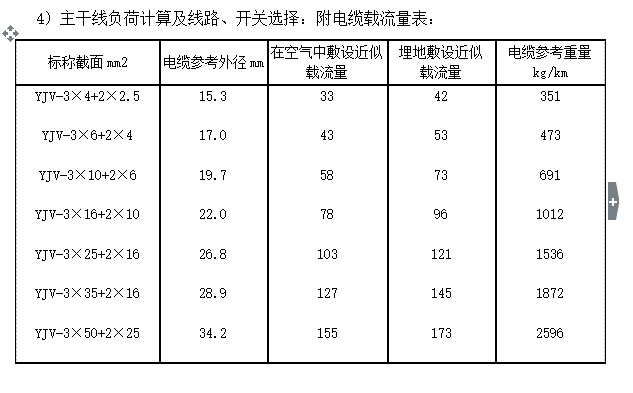 临电配电箱系统图资料下载-【中建二局】某万达广场项目临时用电方案（附计算书，共21页）