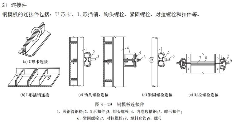 建筑工程施工钢筋混凝土工程施工技术培训讲义PPT（167页）-钢模板连接件