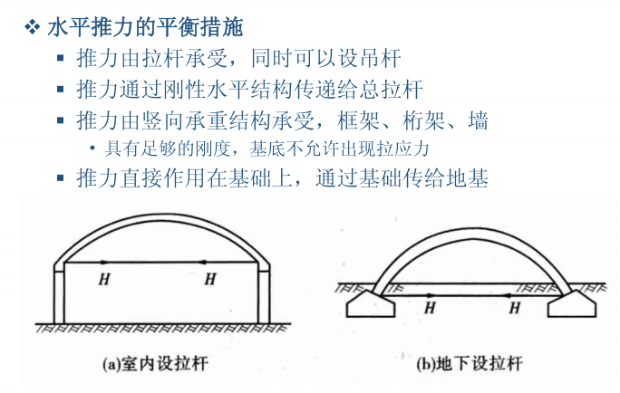 建筑结构选型-拱式结构-水平推力的平衡措施