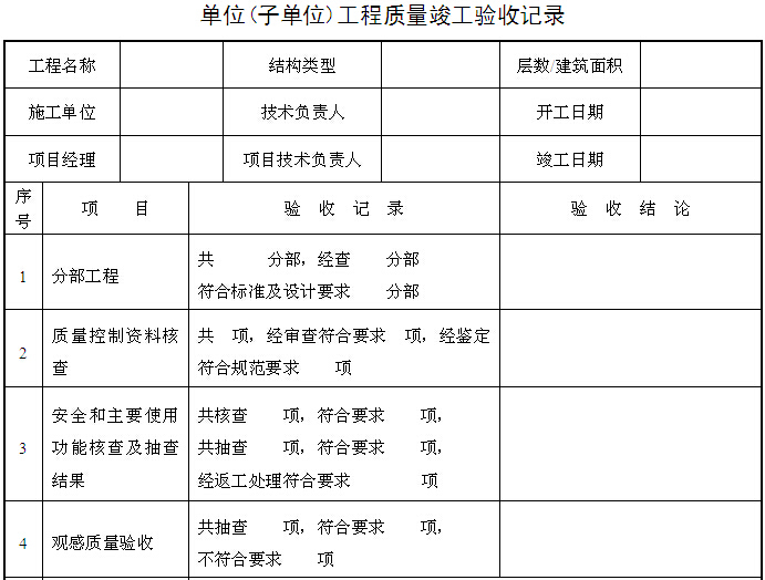 epc竣工验收管理资料下载-EPC总承包项目部竣工验收管理程序（附表格）