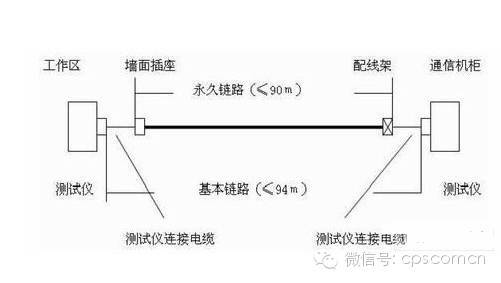 综合布线系统施工技巧_3