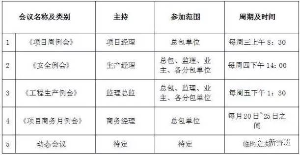 施工/分包队伍如何管理？送上整套制度、流程表单！_5