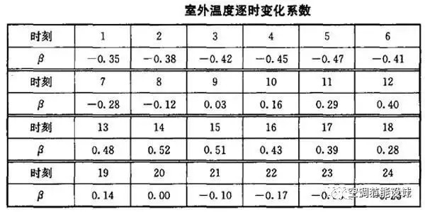 空调负荷 新风量的计算方法_3