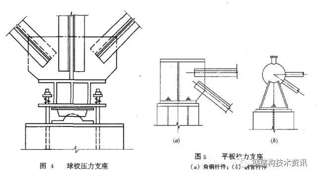 钢结构网格结构支座节点设计详解（理论+实践）_5