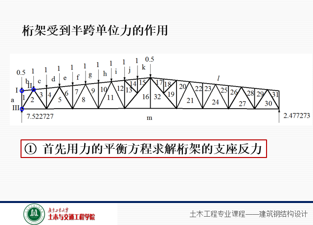 桁架图解法_2