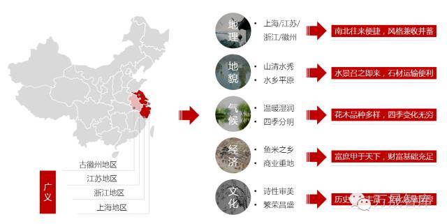 宅 · 院 · 园 | 江南院落体系研究_3