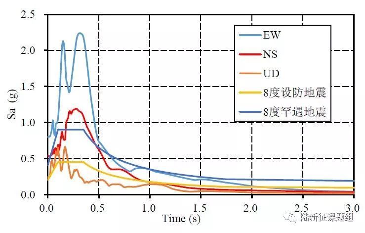 从点到面，由0618大阪地震展望地震破坏力分析2.0系统_7