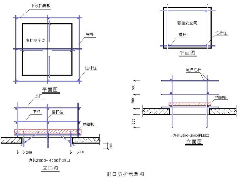 新修道路综合管廊围护结构专项施工方案（拉森钢板桩、SMW工法桩）-临边洞口安全防护示意图