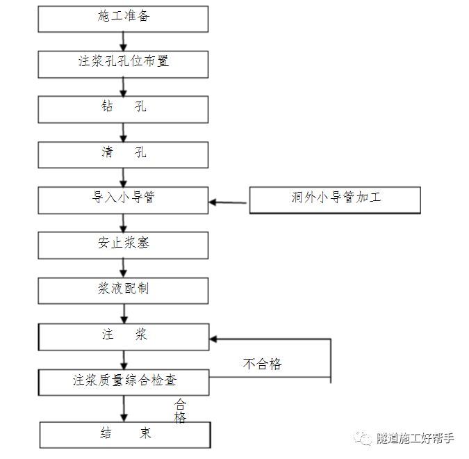 隧道大变形施工方案_5