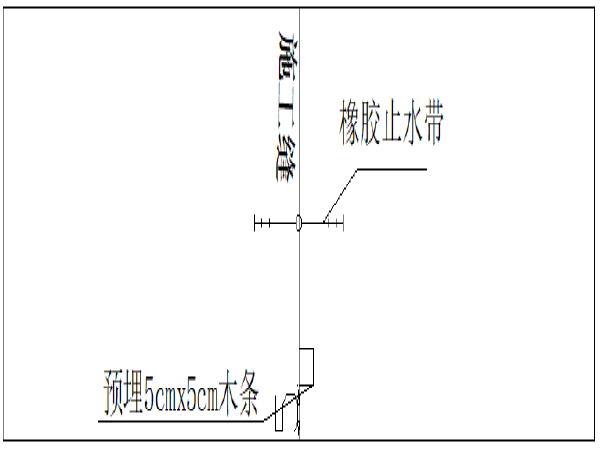 地下通道雨棚安装施工方案资料下载-[永州]李达大道地下通道施工方案