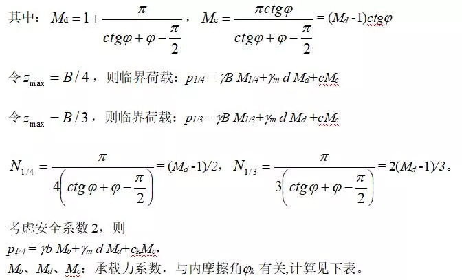 地基土承载力与强度指标的关系_11