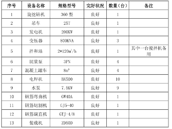 桩作业指导书资料下载-引桥钻孔桩施工作业指导书