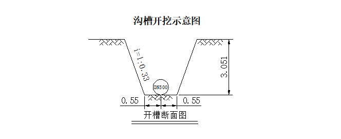 公路夜间施工资料下载-天然气工程出站管线沟槽开挖专项方案