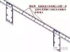 35步图解混凝土工程施工标准，混凝土施工就这么简单_15