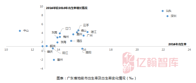 拿地买房新判断标准！越能生的城市越有潜力？_28