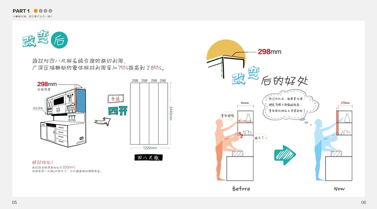 深圳家具研究开发院&知名地产--知名地产集团橱柜标准图集（含厨房全套动态图）-005