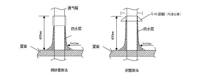 工程质量创优策划方案资料下载-工程质量创优策划方案